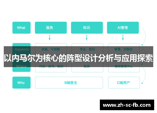 以内马尔为核心的阵型设计分析与应用探索