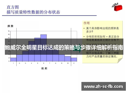 鲍威尔全明星目标达成的策略与步骤详细解析指南