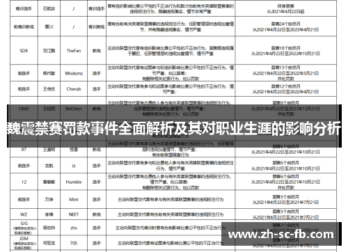 魏震禁赛罚款事件全面解析及其对职业生涯的影响分析