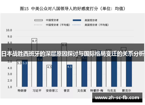 日本战胜西班牙的深层原因探讨与国际格局变迁的关系分析