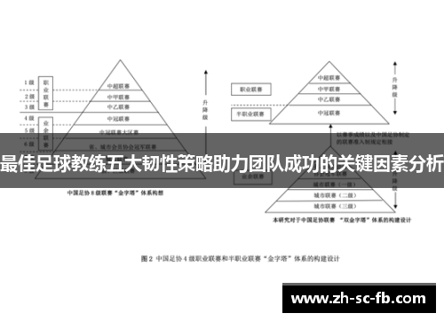 最佳足球教练五大韧性策略助力团队成功的关键因素分析