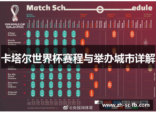 卡塔尔世界杯赛程与举办城市详解 卡塔尔世界杯赛程与举办城市详解