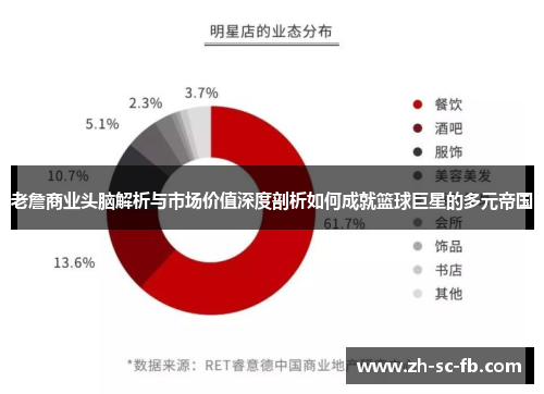 老詹商业头脑解析与市场价值深度剖析如何成就篮球巨星的多元帝国