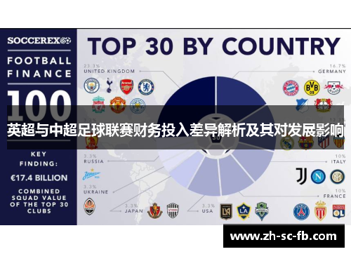 英超与中超足球联赛财务投入差异解析及其对发展影响 英超与中超足球联赛财务投入差异解析及其对发展影响