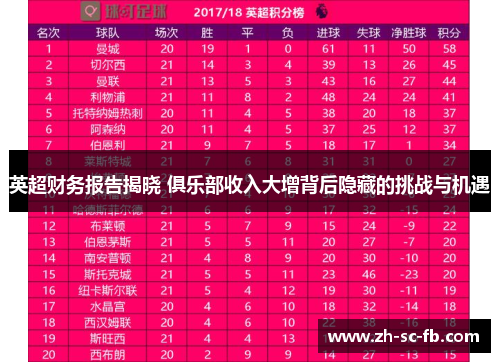 英超财务报告揭晓 俱乐部收入大增背后隐藏的挑战与机遇