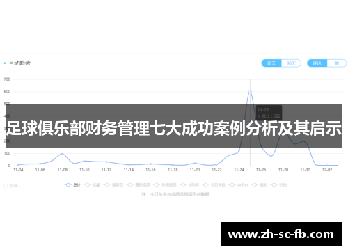 足球俱乐部财务管理七大成功案例分析及其启示