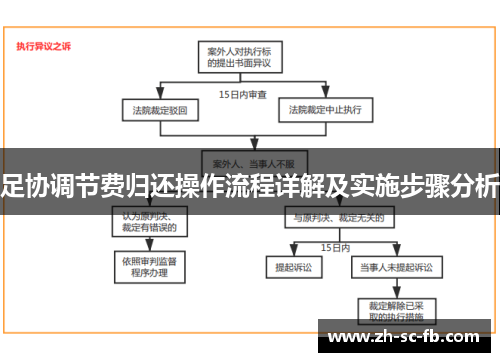 足协调节费归还操作流程详解及实施步骤分析