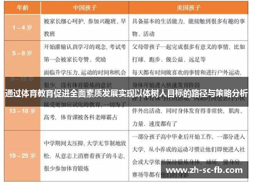 通过体育教育促进全面素质发展实现以体树人目标的路径与策略分析 通过体育教育促进全面素质发展实现以体树人目标的路径与策略分析