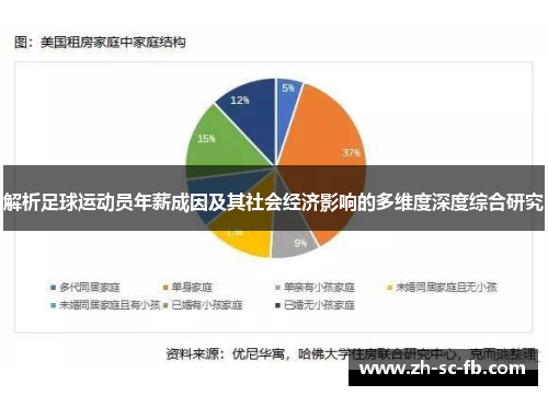 解析足球运动员年薪成因及其社会经济影响的多维度深度综合研究