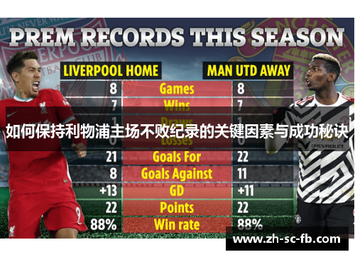 如何保持利物浦主场不败纪录的关键因素与成功秘诀 如何保持利物浦主场不败纪录的关键因素与成功秘诀