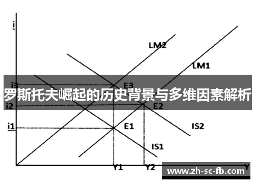 罗斯托夫崛起的历史背景与多维因素解析