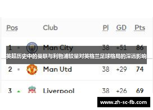 英超历史中的曼联与利物浦较量对英格兰足球格局的深远影响